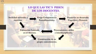 LO QUE LAS TIC´S PIDEN
DE LOS DOCENTES.
Sociedad sometida a
cambios.
Exige Competencias
Procedimentales.
Promover su desarrollo
Cognitivo y Personal.
Formación Centrada
en el Alumno.
Procesamiento activo
e interdisciplinario.
Construcción de su
propio conocimiento.
 