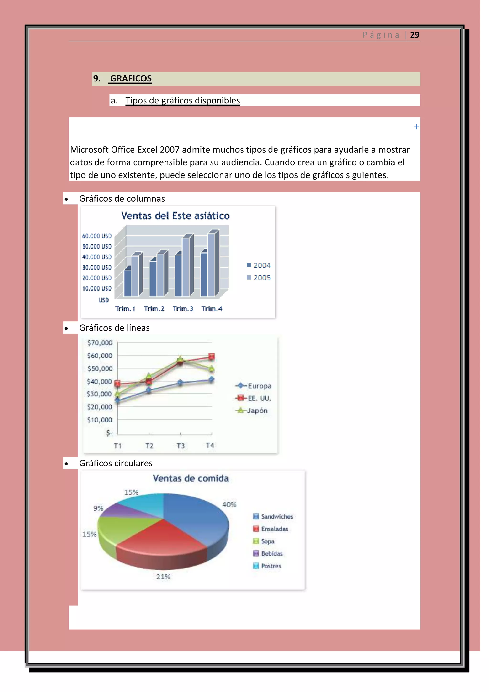 P á g i n a | 29

9. GRAFICOS
a. Tipos de gráficos disponibles

Microsoft Office Excel 2007 admite muchos tipos de gráficos para ayudarle a mostrar
datos de forma comprensible para su audiencia. Cuando crea un gráfico o cambia el
tipo de uno existente, puede seleccionar uno de los tipos de gráficos siguientes .
Gráficos de columnas

Gráficos de líneas

Gráficos circulares

 