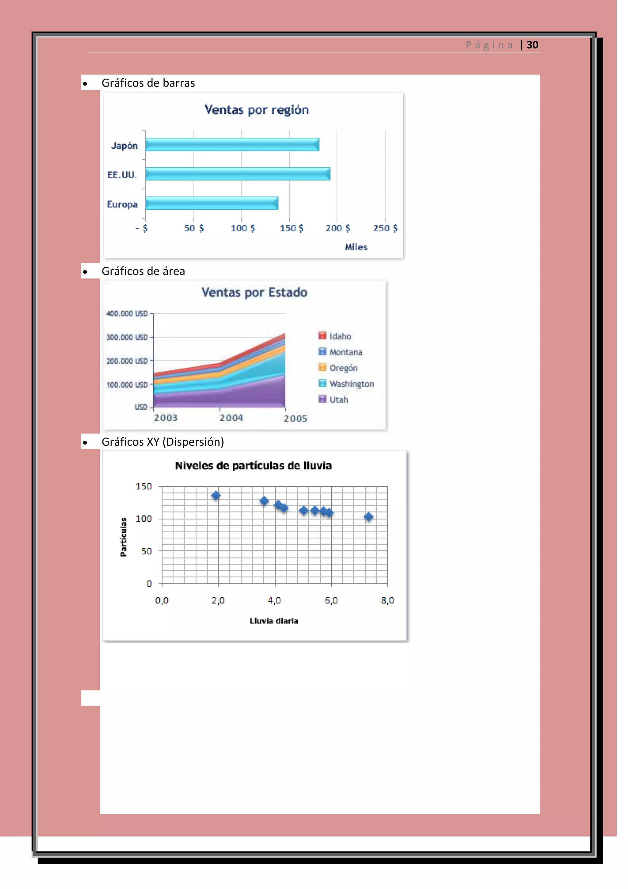 P á g i n a | 30

Gráficos de barras

Gráficos de área

Gráficos XY (Dispersión)

 