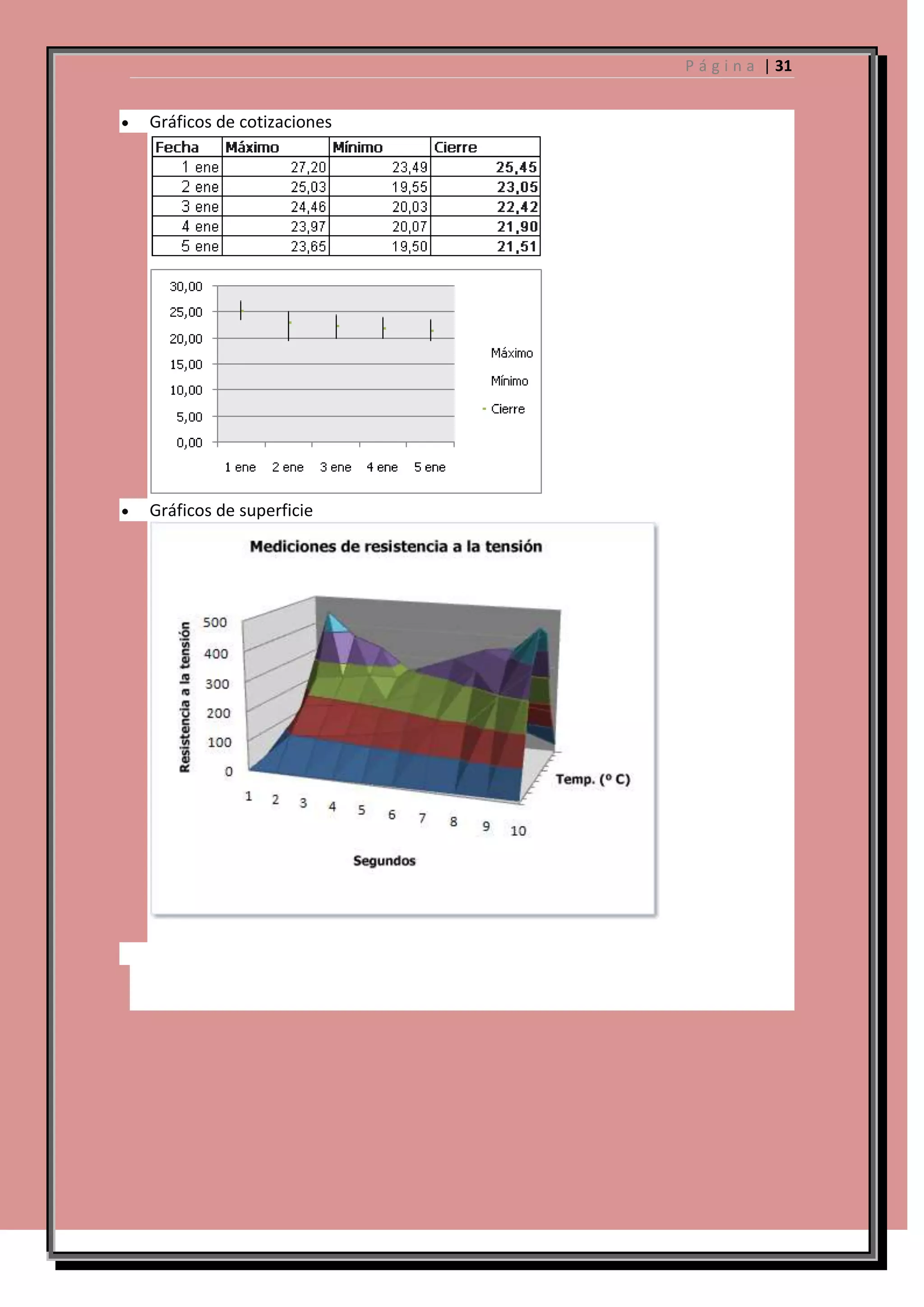 P á g i n a | 31

Gráficos de cotizaciones

Gráficos de superficie

 