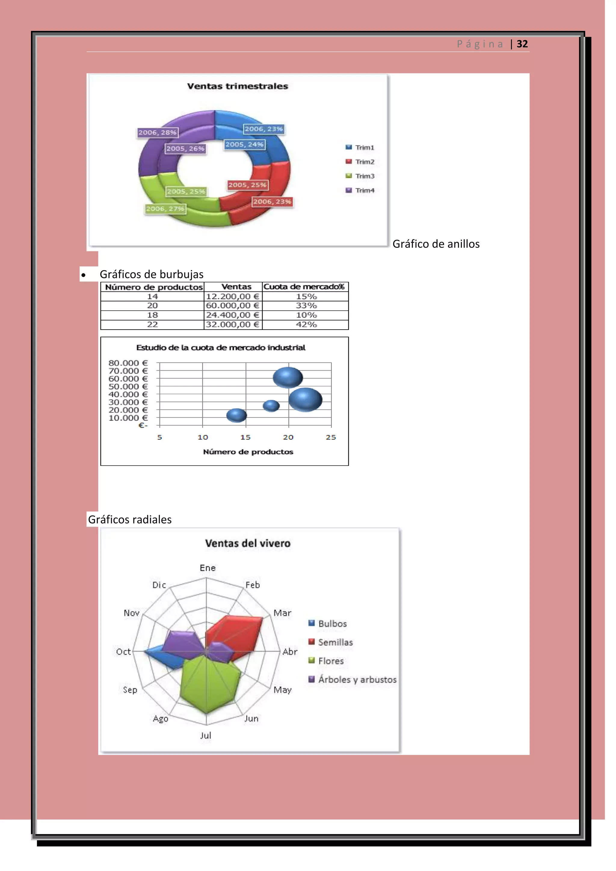 P á g i n a | 32

Gráfico de anillos
Gráficos de burbujas

Gráficos radiales

 