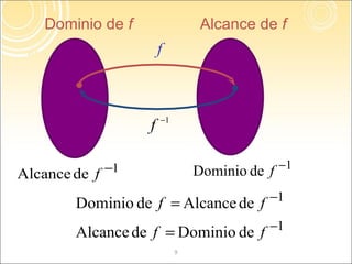 Domin io   de   f Alcance   de   f 