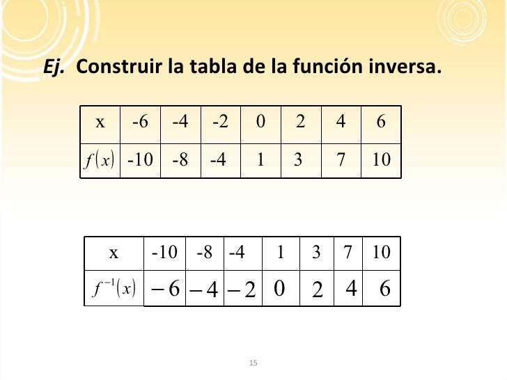 o log2x Funciones