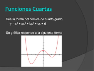 Funciones Cuartas Sea la forma polinómica de cuarto grado: 	y = x4 + ax3 + bx2 + cx + dSu gráfica responde a la siguiente forma 