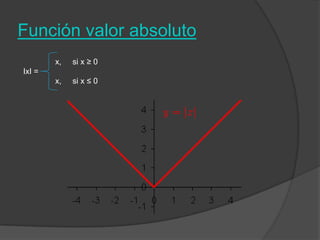 Función valor absoluto 	x,     si x ≥ 0IxI =    	x,     si x ≤ 0