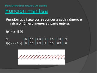 Funciones de a trozos o por partes Función mantisaFunción que hace corresponder a cada número el mismo número menos su parte entera.f(x) = x - E (x)X 			0    0.5     0.9     1     1.5     1.9      2 f(x) = x - E(x) 	0    0.5     0.9     0     0.5     0.9      0