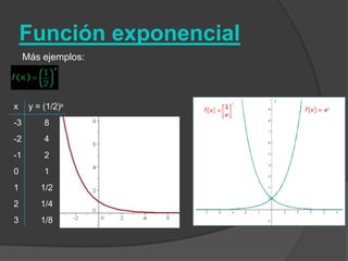 Función exponencialMás ejemplos: 