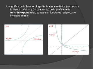 Las gráfica de la función logarítmica es simétrica (respecto a la bisectriz del 1er y 3er cuadrante) de la gráfica de la función exponencial, ya que son funciones reciprocas o inversas entre sí