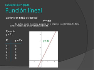 Funciones de 1º grado Función linealLa función lineal es del tipo:					y = mx		Su gráfica es una línea recta que pasa por el origen de  coordenadas.Se llama también función de proporcionalidad directa.Ejemplo: y = 2xX		y = 2x0		01		22		43		64		8