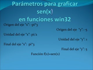 Origen del eje “x”: -pi*3  Origen del eje  “y”: -5 Unidad del eje “x”: pi/2  Unidad del eje “y”: 1 Final del eje “x”:  pi*3  Final del eje “y”: 5 Función f(x)=sen(x) 