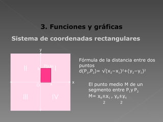 3. Funciones y gráficas Sistema de coordenadas rectangulares P(a,b) a b O Fórmula de la distancia entre dos puntos d(P 1 ,P 2 )= √(x 2 −x 1 ) 2 +(y 2 −y 1 ) 2 y x II I III IV El punto medio M de un segmento entre P 1 y   P 2  M= x 2 +x 1  , y 2 +y 1   2   2 