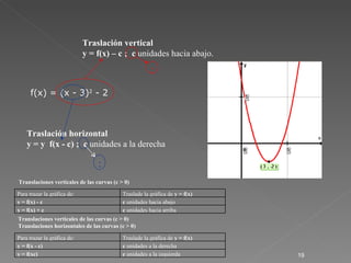 f(x) = (x - 3) 2  - 2 Traslación vertical y = f(x) – c ;  c  unidades hacia abajo. Traslación horizontal y =  y  f(x - c) ...
