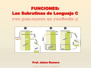 FUNCIONES:
Las Subrutinas de Lenguaje C




        Prof. Jaime Romero
 