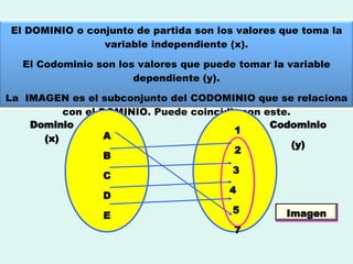 Codominio funciones | PPT