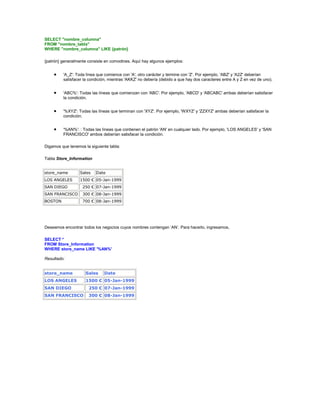 SELECT "nombre_columna"
FROM "nombre_tabla"
WHERE "nombre_columna" LIKE {patrón}

{patrón} generalmente consiste en comodines. Aquí hay algunos ejemplos:


         'A_Z': Toda línea que comience con 'A', otro carácter y termine con 'Z'. Por ejemplo, 'ABZ' y 'A2Z' deberían
         satisfacer la condición, mientras 'AKKZ' no debería (debido a que hay dos caracteres entre A y Z en vez de uno).


         'ABC%': Todas las líneas que comienzan con 'ABC'. Por ejemplo, 'ABCD' y 'ABCABC' ambas deberían satisfacer
         la condición.


         '%XYZ': Todas las líneas que terminan con 'XYZ'. Por ejemplo, 'WXYZ' y 'ZZXYZ' ambas deberían satisfacer la
         condición.


         '%AN%': : Todas las líneas que contienen el patrón 'AN' en cualquier lado. Por ejemplo, 'LOS ANGELES' y 'SAN
         FRANCISCO' ambos deberían satisfacer la condición.

Digamos que tenemos la siguiente tabla:

Tabla Store_Information


store_name        Sales   Date
LOS ANGELES       1500 € 05-Jan-1999
SAN DIEGO          250 € 07-Jan-1999
SAN FRANCISCO      300 € 08-Jan-1999
BOSTON             700 € 08-Jan-1999




Deseamos encontrar todos los negocios cuyos nombres contengan „AN‟. Para hacerlo, ingresamos,

SELECT *
FROM Store_Information
WHERE store_name LIKE '%AN%'

Resultado:


store_name           Sales    Date
LOS ANGELES          1500 € 05-Jan-1999
SAN DIEGO             250 € 07-Jan-1999
SAN FRANCISCO         300 € 08-Jan-1999
 
