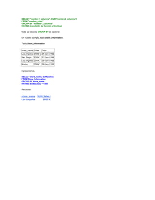 SELECT "nombre1_columna", SUM("nombre2_columna")
FROM "nombre_tabla"
GROUP BY "nombre1_columna"
HAVING (condición de función aritmética)

Nota: La cláusula GROUP BY es opcional.

En nuestro ejemplo, tabla Store_Information,

Tabla Store_Information


store_name Sales     Date
Los Angeles 1500 € 05-Jan-1999
San Diego    250 €   07-Jan-1999
Los Angeles 300 €    08-Jan-1999
Boston       700 €   08-Jan-1999


ingresaríamos,

SELECT store_name, SUM(sales)
FROM Store_Information
GROUP BY store_name
HAVING SUM(sales) > 1500

Resultado:


store_name       SUM(Sales)
Los Angeles           1800 €
 