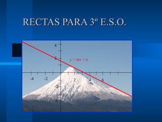 RECTAS PARA 3º E.S.O.

           4


           2    y = mx + n



 -4   -2          2          4   6
           -2


           -4
 