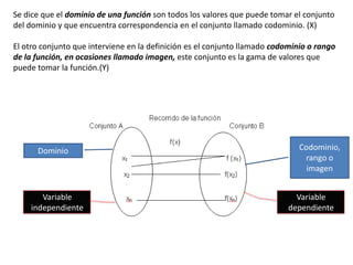Codominio Funciones | PPTX