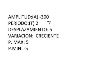 AMPLITUD:(A) -300 PERIODO:(T) 2 DESPLAZAMIENTO: 5 VARIACION: CRECIENTE P. MAX: 5 P.MIN: -5