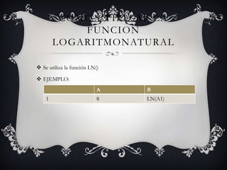 CÓMO UTILIZAR LA
FUNCION
LOGARITMONATURAL
 Se utiliza la función LN()
 EJEMPLO:
A B
1 8 LN(A1)
 