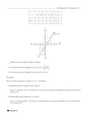 J. Rodr´ıguez S. A. Astorga M. 11
x −2
−3
2
−1 0
1
2
1 2 ...
2x − 1 −5 −4 −3 −1 0 1 3 ...
Observe que en el gr´aﬁco anterior se obtiene:
1. La intersecci´on entre la gr´aﬁca de f y el eje X es
1
2
, 0
2. La intersecci´on entre la gr´aﬁca de f y el eje Y es (0, −1)
En general:
Sean A y B dos conjuntos no vac´ıos y f : A −→ B funci´on.
a) Intersecci´on entre la gr´aﬁca de f y el eje X
Sea α ∈ A tal que f(α) = 0, es decir α es un cero de f, entonces la gr´aﬁca de f interseca el eje X en el
punto (α, 0)
b) Intersecci´on entre la gr´aﬁca de f y el eje Y
Sea β ∈ B tal que f(0) = β, es decir β es la imagen de cero, entonces la gr´aﬁca de f interseca el eje Y
en el punto (0, β)
Ejemplo 5
 