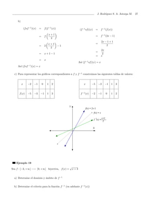 J. Rodr´ıguez S. A. Astorga M. 27
b)
(fof−1
)(x) = f(f−1
(x))
= f
x + 1
2
= 2
x + 1
2
− 1
= x + 1 − 1
= x
As´ı (fof−1
)(x) = x
(f−1
of)(x) = f−1
(f(x))
= f−1
(2x − 1)
=
2x − 1 + 1
2
=
2x
2
= x
As´ı (f−1
of)(x) = x
c) Para representar los gr´aﬁcos correspondientes a f y f−1
construimos las siguientes tablas de valores:
x −2 −1 0 1 2
f(x) −5 −3 −1 1 3
x −5 −3 −1 1 3
f−1
(x) −2 −1 0 1 2
Ejemplo 19
Sea f : [−3, +∞[ −→ [0, +∞[ biyectiva, f(x) =
√
x + 3
a) Determine el dominio y ´ambito de f−1
b) Determine el criterio para la funci´on f−1
(en adelante f−1
(x))
 