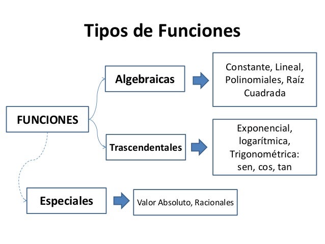 Funciones
