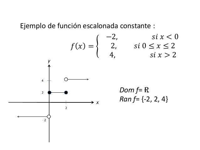 Resultado de imagen para ejemplo de funcion escalonada