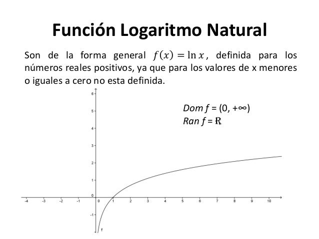 Dominio De Ln X 2 4