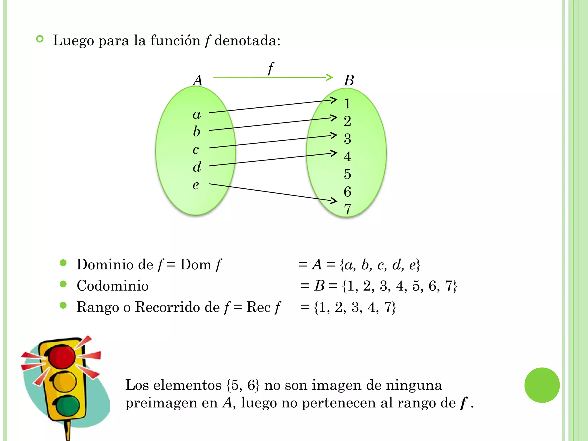  Luego para la función f denotada:
 Dominio de f = Dom f = A = {a, b, c, d, e}
 Codominio = B = {1, 2, 3, 4, 5, 6, 7}
 Rango o Recorrido de f = Rec f = {1, 2, 3, 4, 7}
a
b
c
d
e
1
2
3
4
5
6
7
A B
f
Los elementos {5, 6} no son imagen de ninguna
preimagen en A, luego no pertenecen al rango de f .
 