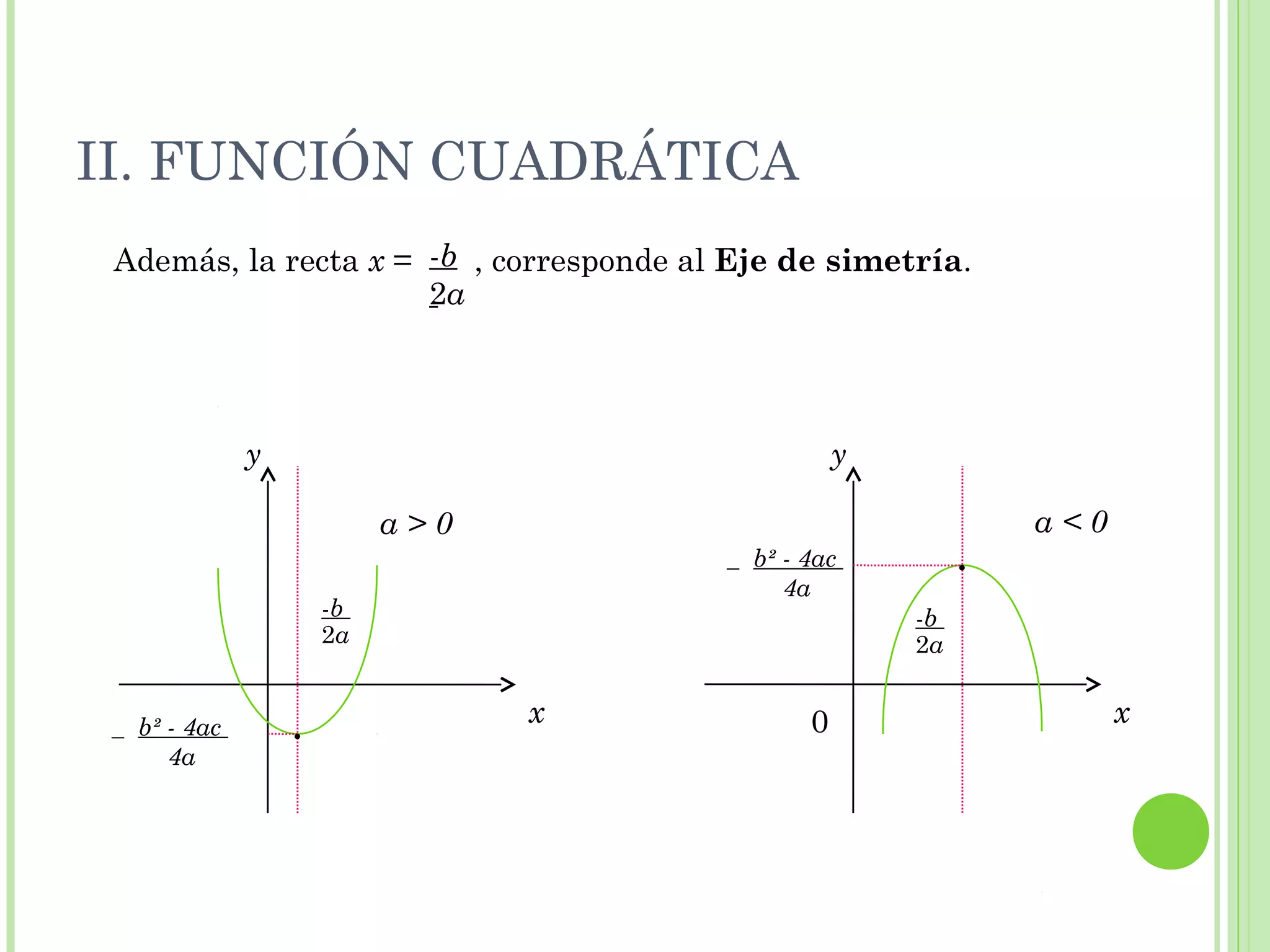 II. FUNCIÓN CUADRÁTICA
Además, la recta x = , corresponde al Eje de simetría.-b
2a
_ b² - 4ac
4a
x
y
·
-b
2a
x0
y
·_ b² - 4ac
4a
-b
2a
a > 0 a < 0
 