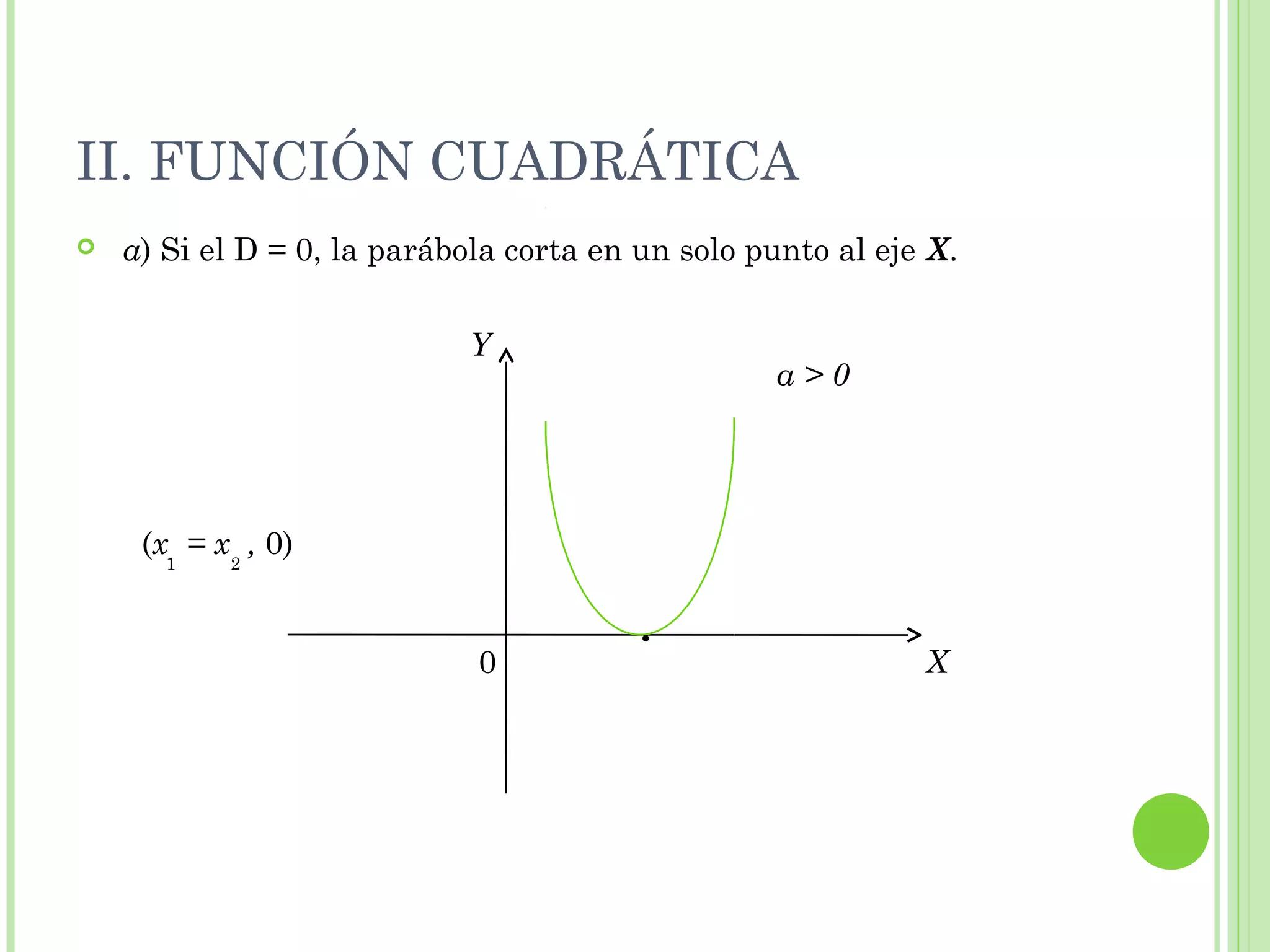 II. FUNCIÓN CUADRÁTICA
 a) Si el D = 0, la parábola corta en un solo punto al eje X.
0 ·
Y
X
a > 0
(x = x , 0)1 2
 
