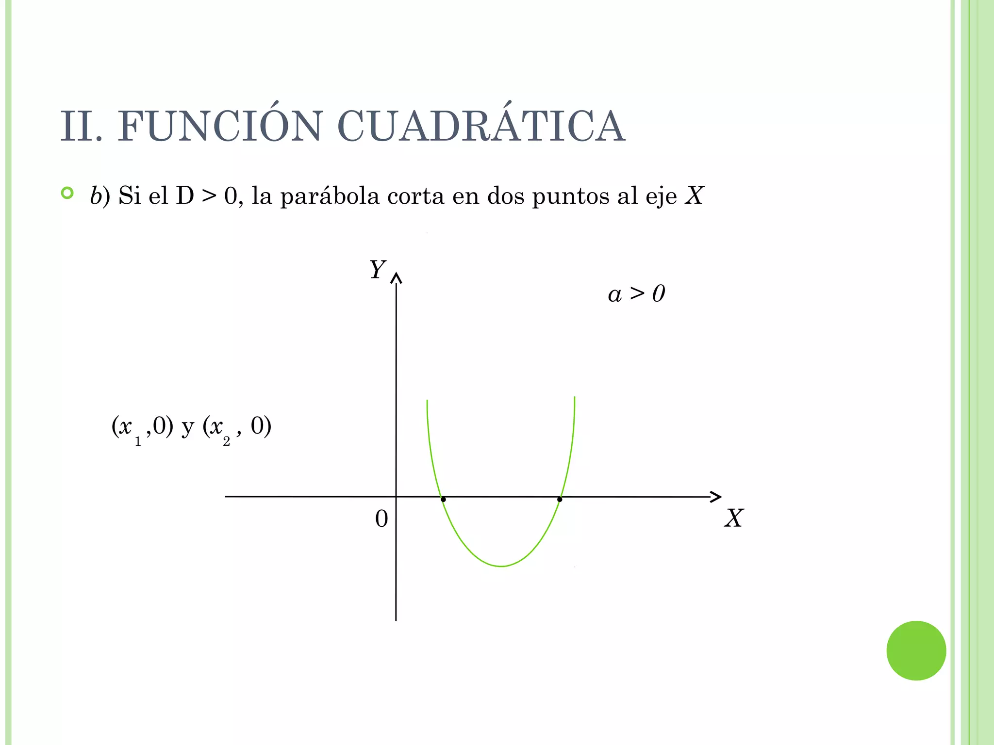 II. FUNCIÓN CUADRÁTICA
 b) Si el D > 0, la parábola corta en dos puntos al eje X
0 ·
Y
X
a > 0
·
(x ,0) y (x , 0)1 2
 