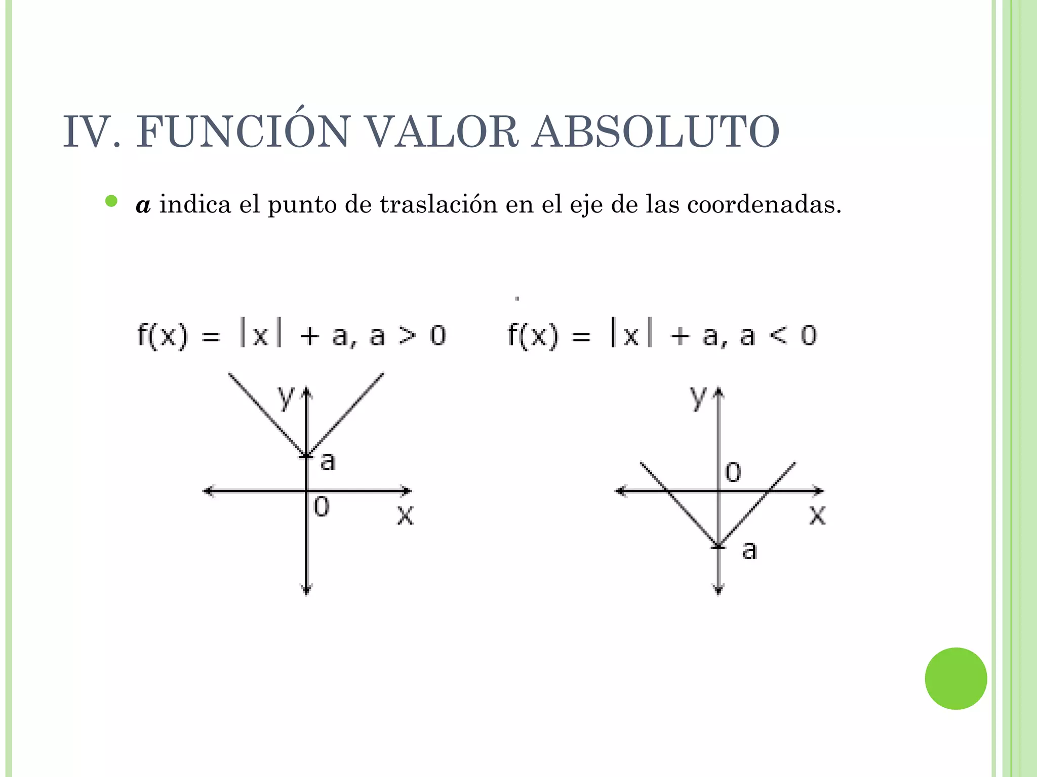 IV. FUNCIÓN VALOR ABSOLUTO
 a indica el punto de traslación en el eje de las coordenadas.
 