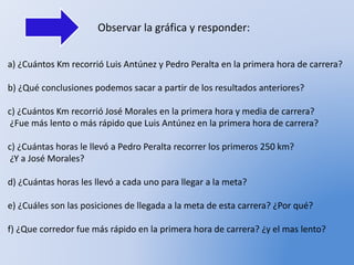 Observar la gráfica y responder: 
a) ¿Cuántos Km recorrió Luis Antúnez y Pedro Peralta en la primera hora de carrera? 
b) ¿Qué conclusiones podemos sacar a partir de los resultados anteriores? 
c) ¿Cuántos Km recorrió José Morales en la primera hora y media de carrera? 
¿Fue más lento o más rápido que Luis Antúnez en la primera hora de carrera? 
c) ¿Cuántas horas le llevó a Pedro Peralta recorrer los primeros 250 km? 
¿Y a José Morales? 
d) ¿Cuántas horas les llevó a cada uno para llegar a la meta? 
e) ¿Cuáles son las posiciones de llegada a la meta de esta carrera? ¿Por qué? 
f) ¿Que corredor fue más rápido en la primera hora de carrera? ¿y el mas lento? 
 