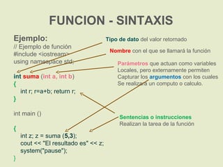 Funciones en C++ | PPT