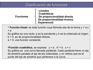 CCllaassiiffiiccaacciióónn ddee ffuunncciioonneess 
Funciones 
Lineales 
Cuadráticas 
De proporcionalidad directa 
De proporcionalidad inversa 
Exponencial 
• Función lineal: es toda función cuya fórmula sea de la forma y = a x 
+ b 
Su gráfica es una recta: a es la pendiente y b es la ordenada al origen. 
b = 0, es de proporcionalidad directa. 
a = 0, una función constante. 
•Función cuadrática, se expresa y = a . x² + b . x + c 
Su gráfica es una curva llamada parábola. Cada parábola tiene un eje 
de simetría paralelo al eje de las ordenadas, y un vértice que es el 
punto del eje de simetría que pertenece a la curva. 
 