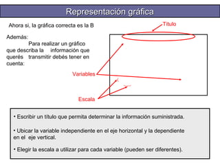 Titulo 
RReepprreesseennttaacciióónn ggrrááffiiccaa 
Ahora si, la gráfica correcta es la B 
Variables 
Escala 
Además: 
Para realizar un gráfico 
que describa la información que 
querés transmitir debés tener en 
cuenta: 
• Escribir un título que permita determinar la información suministrada. 
• Ubicar la variable independiente en el eje horizontal y la dependiente 
en el eje vertical. 
• Elegir la escala a utilizar para cada variable (pueden ser diferentes). 
 