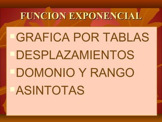 FFUUNNCCIIOONN EEXXPPOONNEENNCCIIAALL 
GRAFICA POR TABLAS 
DESPLAZAMIENTOS 
DOMONIO Y RANGO 
ASINTOTAS 
 