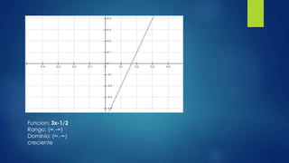 Funcion: 3x-1/2 
Rango: (∞,-∞) 
Dominio: (∞,-∞) 
creciente 
 