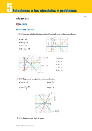 5Soluciones a los ejercicios y problemas 
PÁGINA 116 
RAC T I C A 
F u n c i o n e s l i n e a l e s 
1 Asocia a cada función su ecuación. Di, en cada caso, cuál es su pendiente. 
a) y + 2 = 0 
b)3x – y = 3 
c) y = 2 – x 
d)2x – 3y = 12 
Pendientes: 
a) m = 0 
b)m = 3 
c) m = –1 
d)m = 2/3 
2 
d) 2x – 3y = 12 
a) y + 2 = 0 
2 
2 Representa las siguientes funciones lineales: 
a) y = 2x – 3 b) y = x 
c) y= d)y = 2,5 
3 Resuelto en el libro de texto. 
y = 2x – 3 
y = x 4—7 
y = 3x + 10 – ———— 5 
X 
Y 
2 
y = 2,5 
–3x + 10 
5 
4 
7 
–2 2 4 6 
c) y = 2 – x 
b) 3x – y = 3 
X 
Y 
–2 
–4 
–2 2 4 6 
X 
Y 
–2 
–4 
P 
Pág. 1 
Unidad 5. Funciones elementales 
 