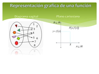 Px; f x 
A IR 
B IR  
y  f x 
x 
 