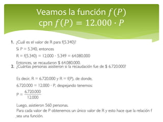 Veamos la función 푓(푃) 
cpn 푓 푃 = 12.000 ∙ 푃 
 