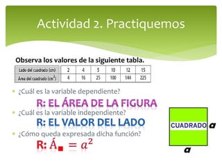 Actividad 2. Practiquemos 
Observa los valores de la siguiente tabla. 
 ¿Cuál es la variable dependiente? 
 ¿Cuál es la variable independiente? 
 ¿Cómo queda expresada dicha función? 
 
