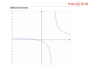 Y=(x+2)/ (X-4)