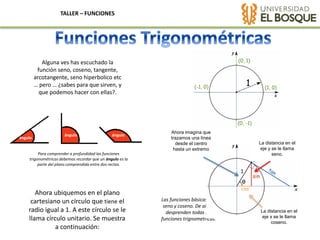 TALLER – FUNCIONES
Alguna ves has escuchado la
función seno, coseno, tangente,
arcotangente, seno hiperbolico etc
… pero … ¿sabes para que sirven, y
que podemos hacer con ellas?.
Para comprender a profundidad las funciones
trigonométricas debemos recordar que un ángulo es la
parte del plano comprendida entre dos rectas.
Las funciones básicas son
seno y coseno. De alli se
desprenden todas las
funciones trignometricas.
ánguloángulo
ángulo
Ahora ubiquemos en el plano
cartesiano un círculo que tiene el
radio igual a 1. A este círculo se le
llama círculo unitario. Se muestra
a continuación:
Ahora imagina que
trazamos una línea
desde el centro
hasta un extremo
La distancia en el
eje x se le llama
coseno.
La distancia en el
eje y se le llama
seno.
 