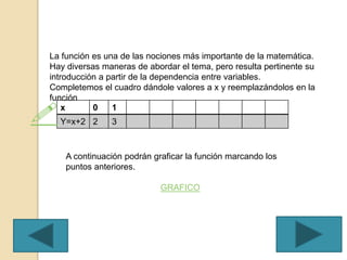 La función es una de las nociones más importante de la matemática.
Hay diversas maneras de abordar el tema, pero resulta pertinente su
introducción a partir de la dependencia entre variables.
Completemos el cuadro dándole valores a x y reemplazándolos en la
función
x 0 1
Y=x+2 2 3
A continuación podrán graficar la función marcando los
puntos anteriores.
GRAFICO

 