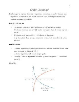 3
FUNCION LOGARITMICA
Esta forma por un logaritmo de base a, y logarítmico, por su parte, es aquello vinculado a un
logarítmico: el exponente al cual necesita elevar una cierta cantidad para obtener como
resultado un número determinado
CARACTERISTICAS
- Las funciones logarítmicas tienen un dominio ( 0, + ). Son siempre continuas
- Si la base es mayor que uno (a > 1) la función es creciente. Crece de manera muy lenta
para X > 1
- Si la base es mejor que uno ( 0 < a < 1) la función es decreciente
- El eje Y es asínota (línea recta que se aproxima continuamente a otra función) vertical
para a > 1
PROPIEDADES
- La función logarítmica solo existe para valores de X positivos, sin incluir el cero. Por lo
tanto, su dominio es el intervalo ( 0, +)
- La función logarítmica de la base es siempre igual a 1
- Finalmente, la función logarítmica es continua, y es creciente para a > 1 y decreciente
para a < 1
GRAFICA
 