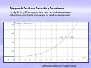 Ejemplos de Funciones Crecientes y Decrecientes
La siguiente gráfica representa la tasa de crecimiento de una
población determinada. Vemos que es una función creciente
Gráfica realizada con Graphmática
 
