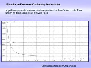Ejemplos de Funciones Crecientes y Decrecientes
La gráfica representa la demanda de un producto en función del precio. Esta
función es decreciente en el intervalo (o,)
Gráfica realizada con Graphmática
 